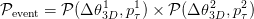               1    1         2   2
Pevent = P(&Delta; θ3D,p &tau;) × P (&Delta; θ3D,p&tau;)
