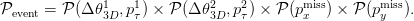               1    1         2   2        miss       miss
Pevent = P(&Delta; θ3D,p &tau;) × P (&Delta; θ3D,p&tau;) × P (px ) × P (py ).
